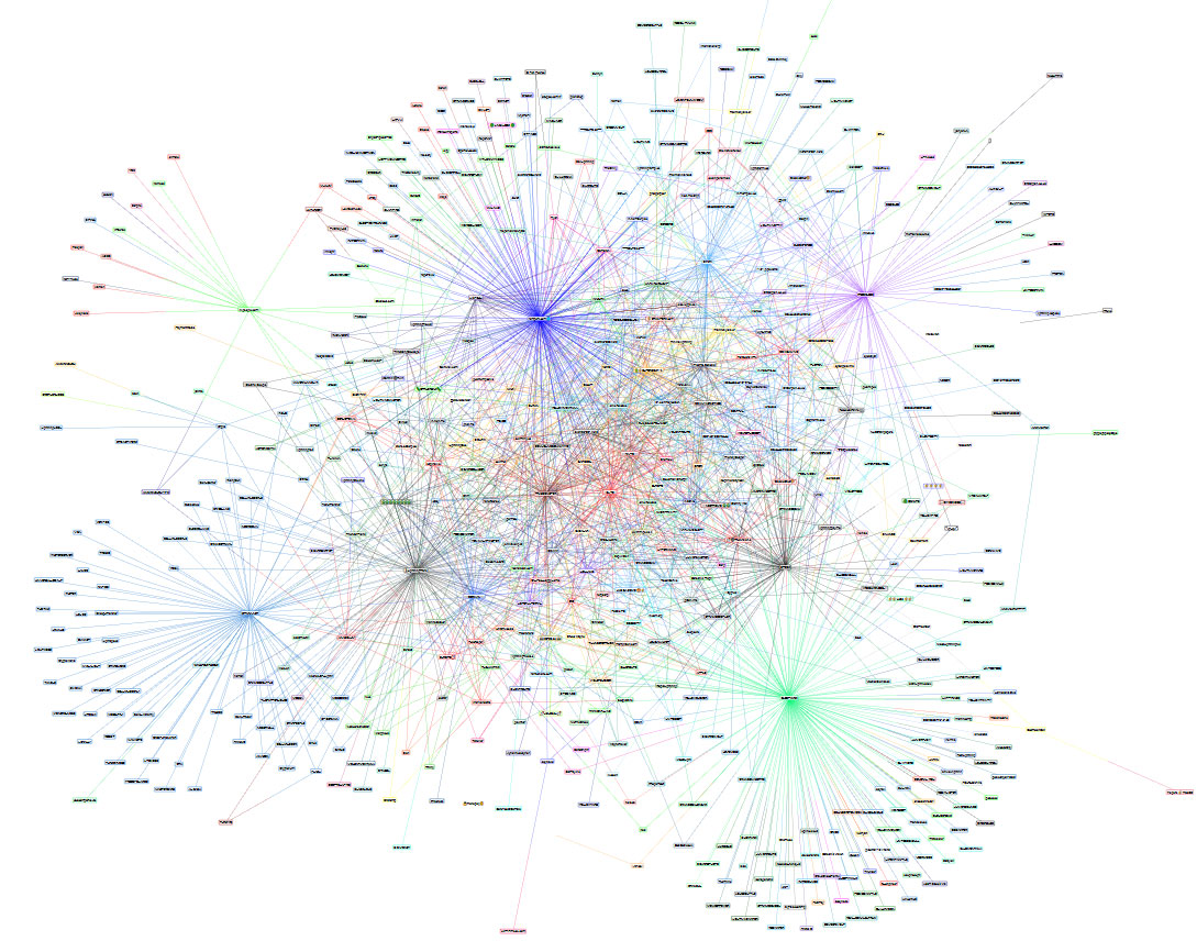 Op de #recksplorer (https://lnmainnet.gaben.win/) kan je het Lightning Network zien groeien.